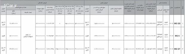 فروش اقساطی انواع خودروهای MG با تسهیلات ۱۲ ماهه